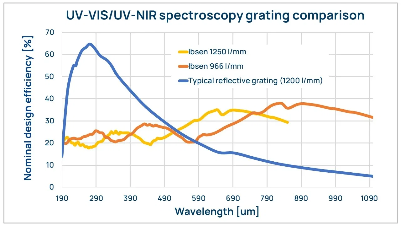 UV-VIS and UV-NIR class="img-responsive