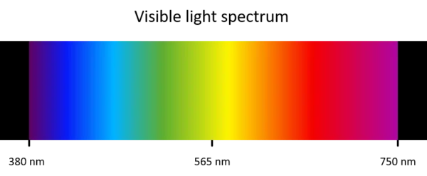 Visible-light-spectrum visible light spectroscopy