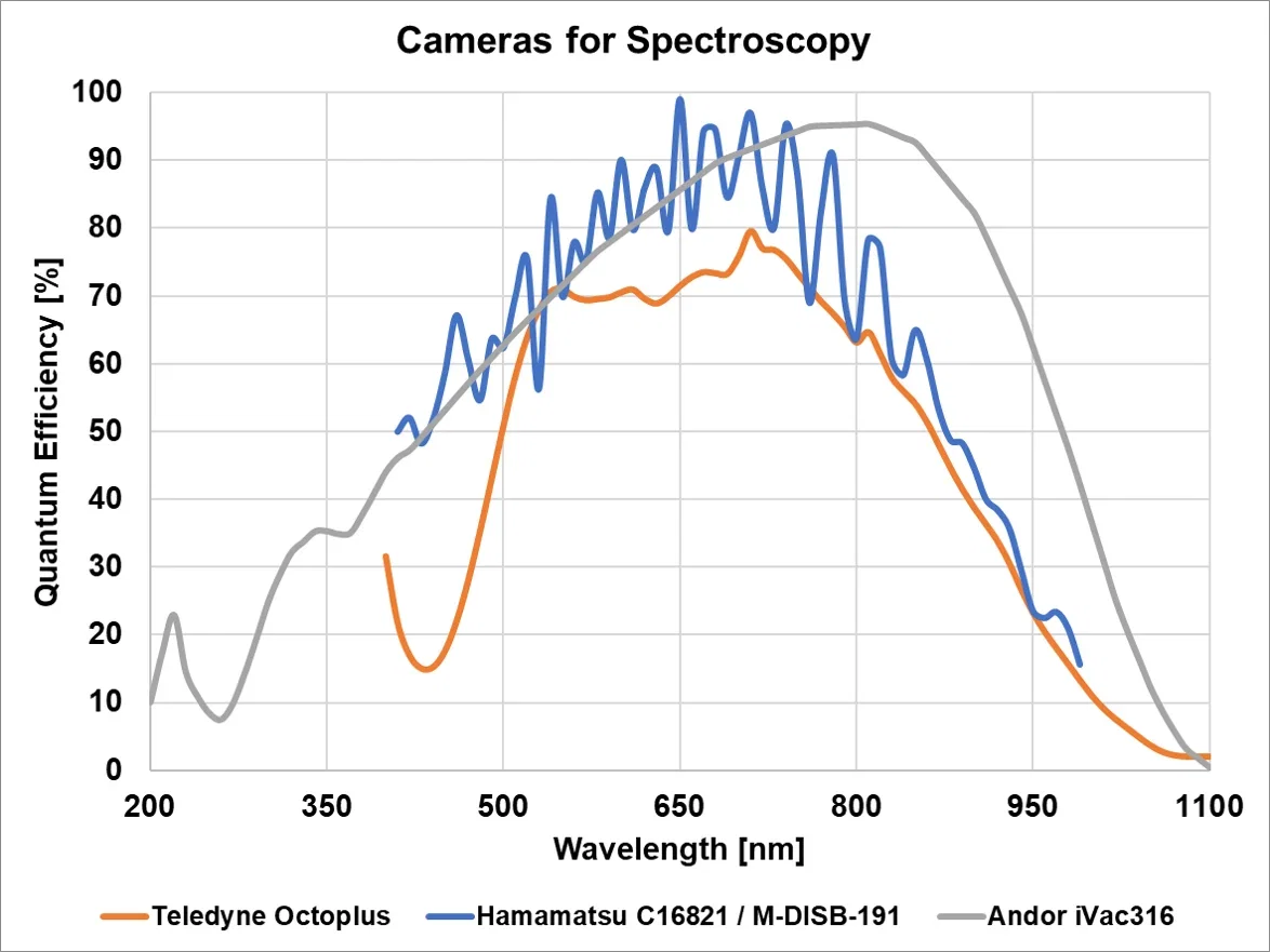 cameraQE class="img-responsive