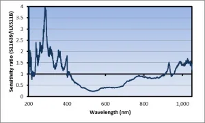 ilx511b-vs-s11639-figure-1 ilx511b-vs-s11639-figure-1