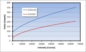 ilx511b-vs-s11639-figure-2 ilx511b-vs-s11639-figure-2