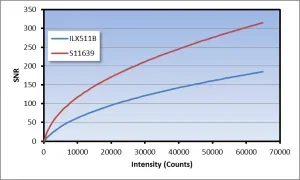 ilx511b-vs-s11639-figure-3 ilx511b-vs-s11639-figure-3