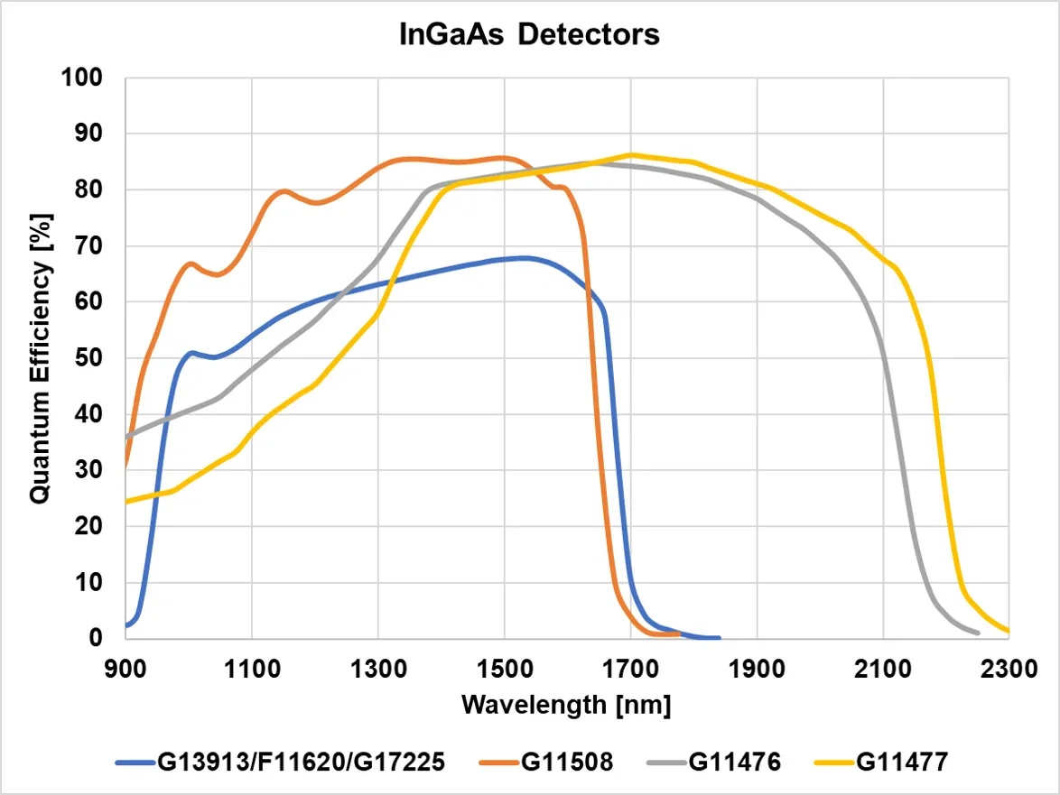 ingaasdetectorQE class="img-responsive
