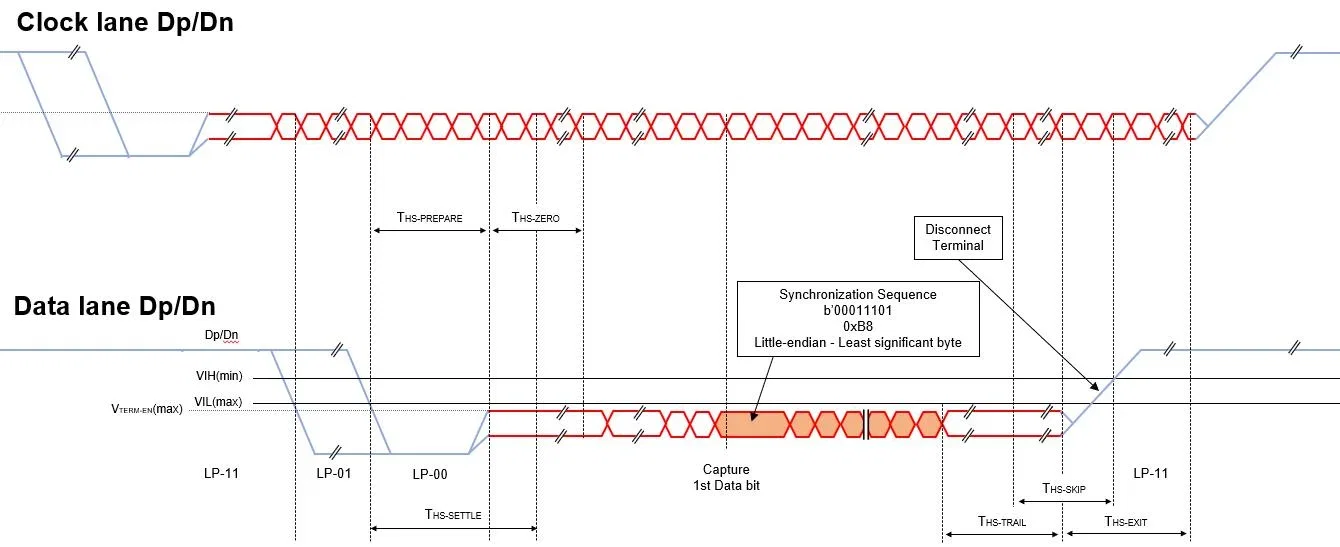 mipi_transfer_example