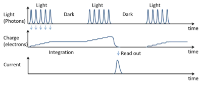 photon-pulses-in-diode-array