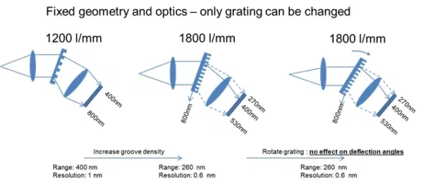 range-and-resolution-tuning-Figure-2 range-and-resolution-tuning-Figure-2