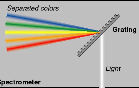spectrometer-sketch