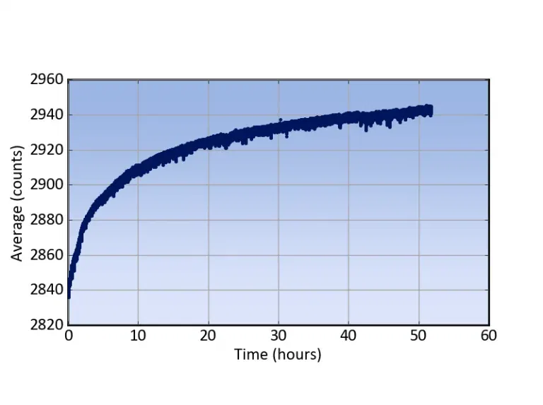 subtracting-dark-spectra-figure-2 subtracting-dark-spectra-figure-2