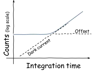 the-effect-of-cooling-ccd-detectors-for-spectroscopy-figure-1 the-effect-of-cooling-ccd-detectors-for-spectroscopy-figure-1