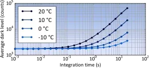 the-effect-of-cooling-ccd-detectors-for-spectroscopy-figure-2 the-effect-of-cooling-ccd-detectors-for-spectroscopy-figure-2