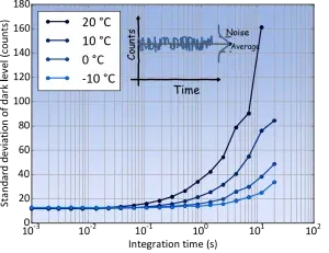 the-effect-of-cooling-ccd-detectors-for-spectroscopy-figure-3 the-effect-of-cooling-ccd-detectors-for-spectroscopy-figure-3