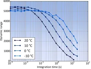 the-effect-of-cooling-ccd-detectors-for-spectroscopy-figure-4 the-effect-of-cooling-ccd-detectors-for-spectroscopy-figure-4