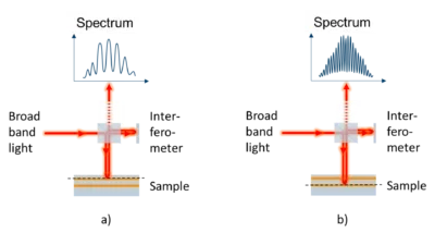 what-is-spectral-domain-oct Spectrum measured of L-cystine with a Ibsen EAGLE Raman-S configured for anti-Stokes.